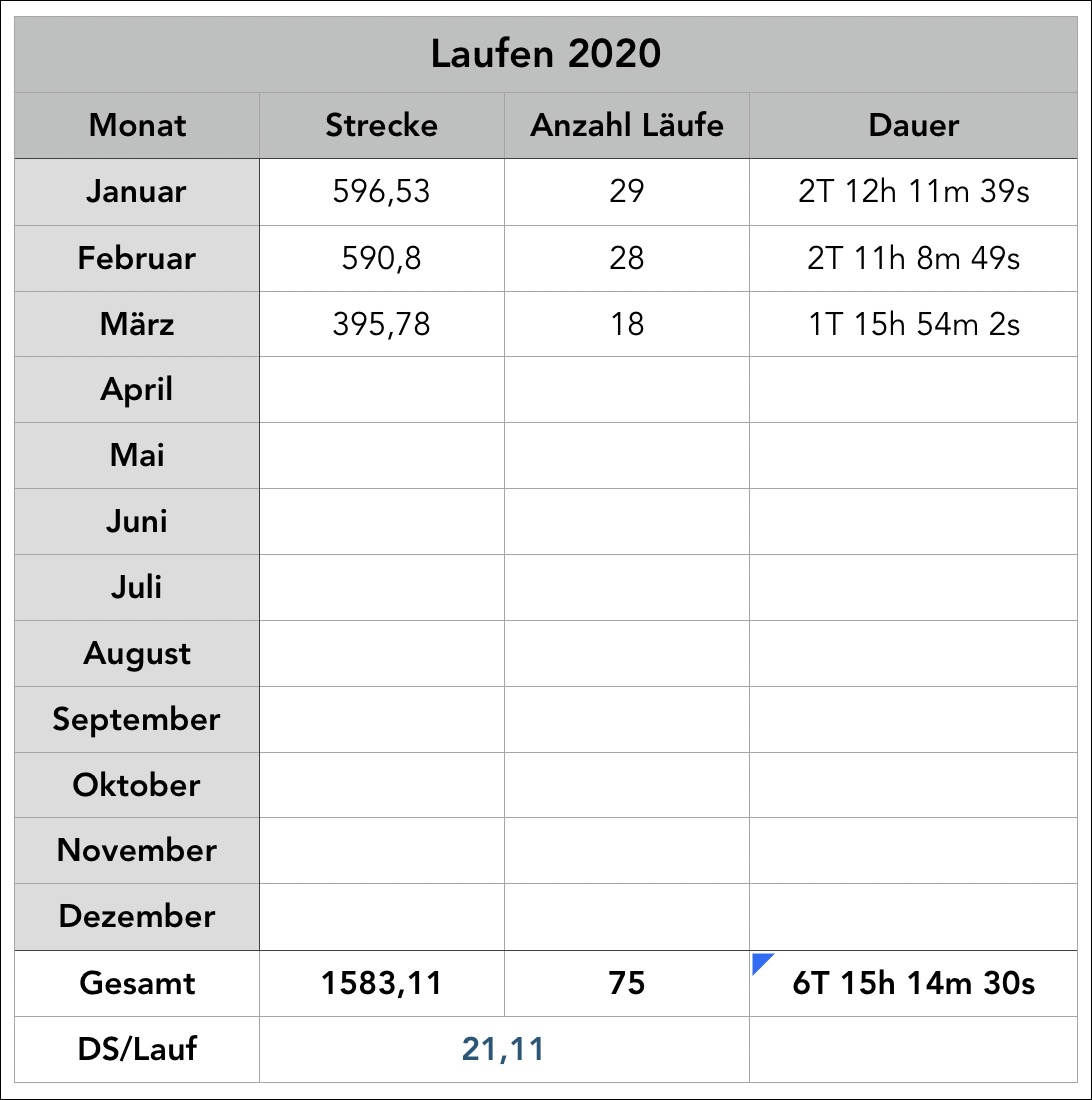 75 Halbmarathons in Folge