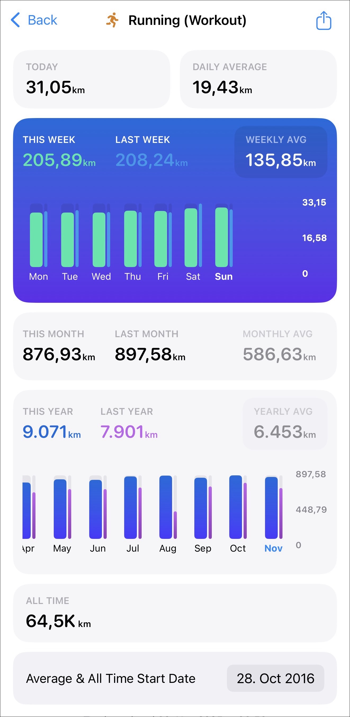 Endstand November 2025