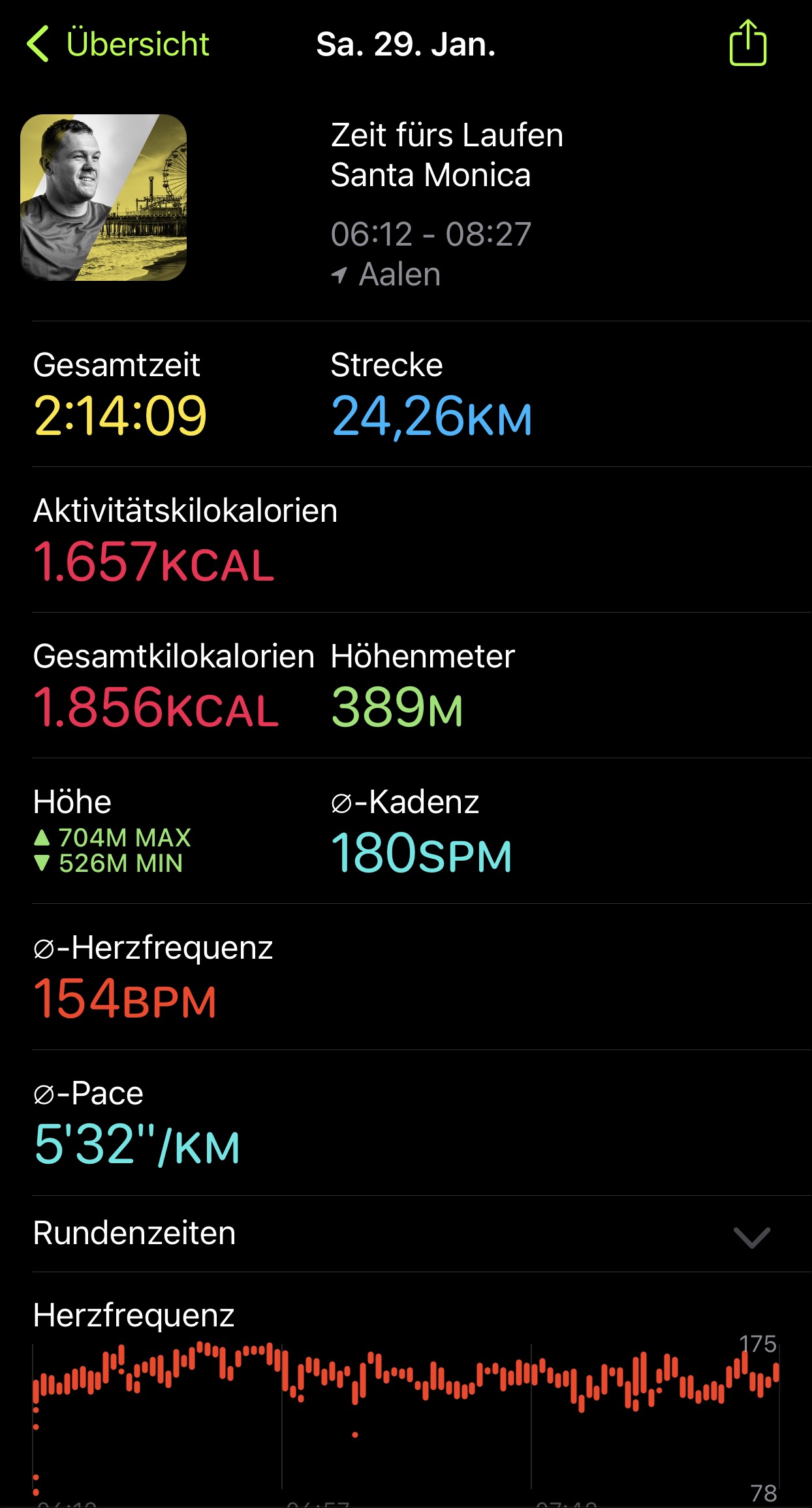 Laufen am 2022-01-29