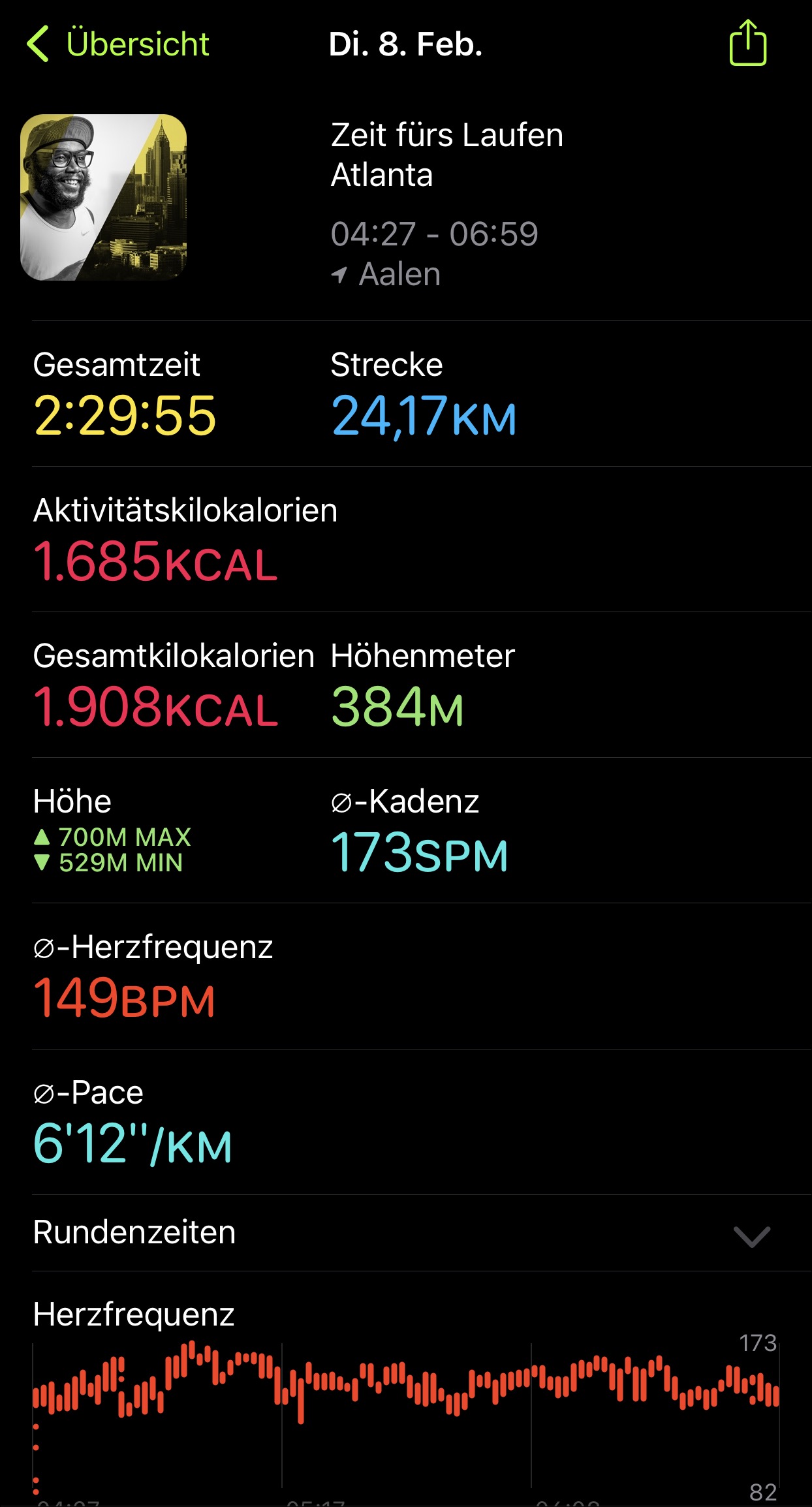 Lauf am 8. Februar 2022