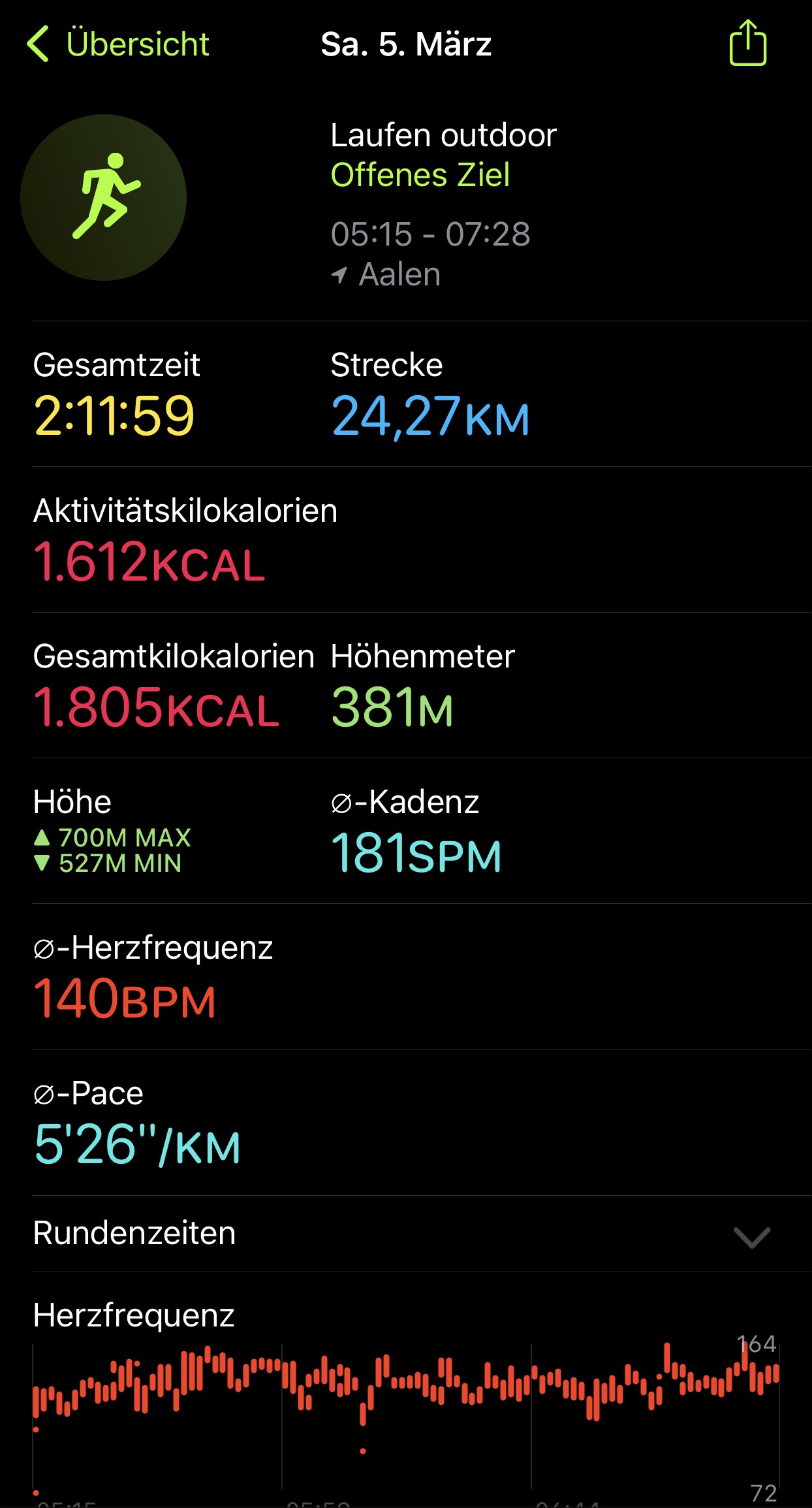 Lauf am 2022-03-05