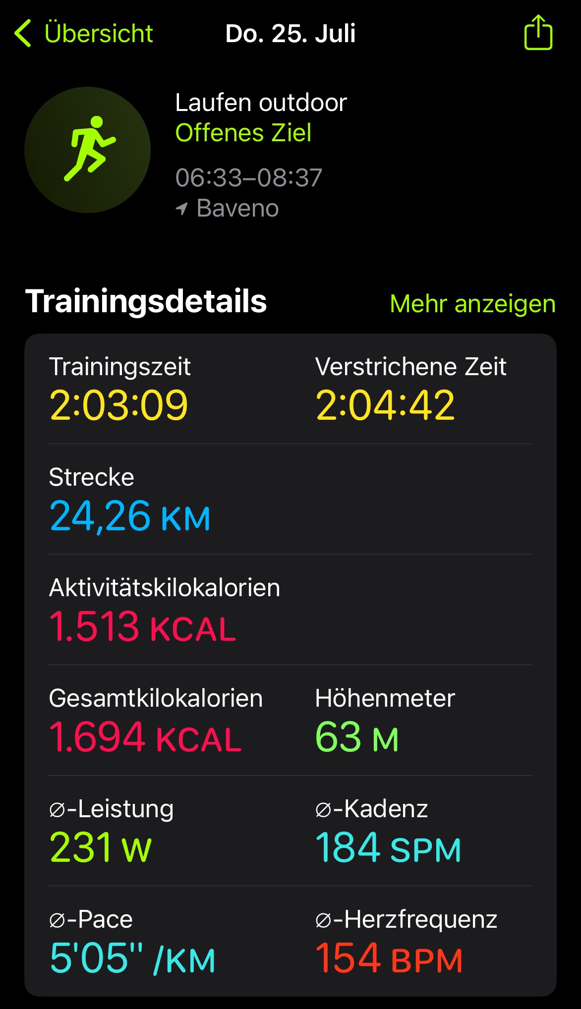 Lauf am 2024-07-25