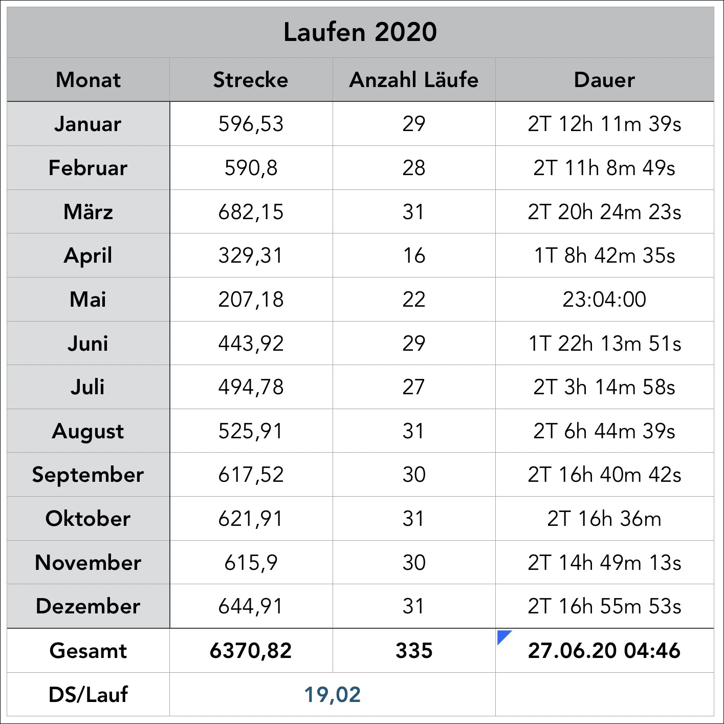 Laufen 2020 final