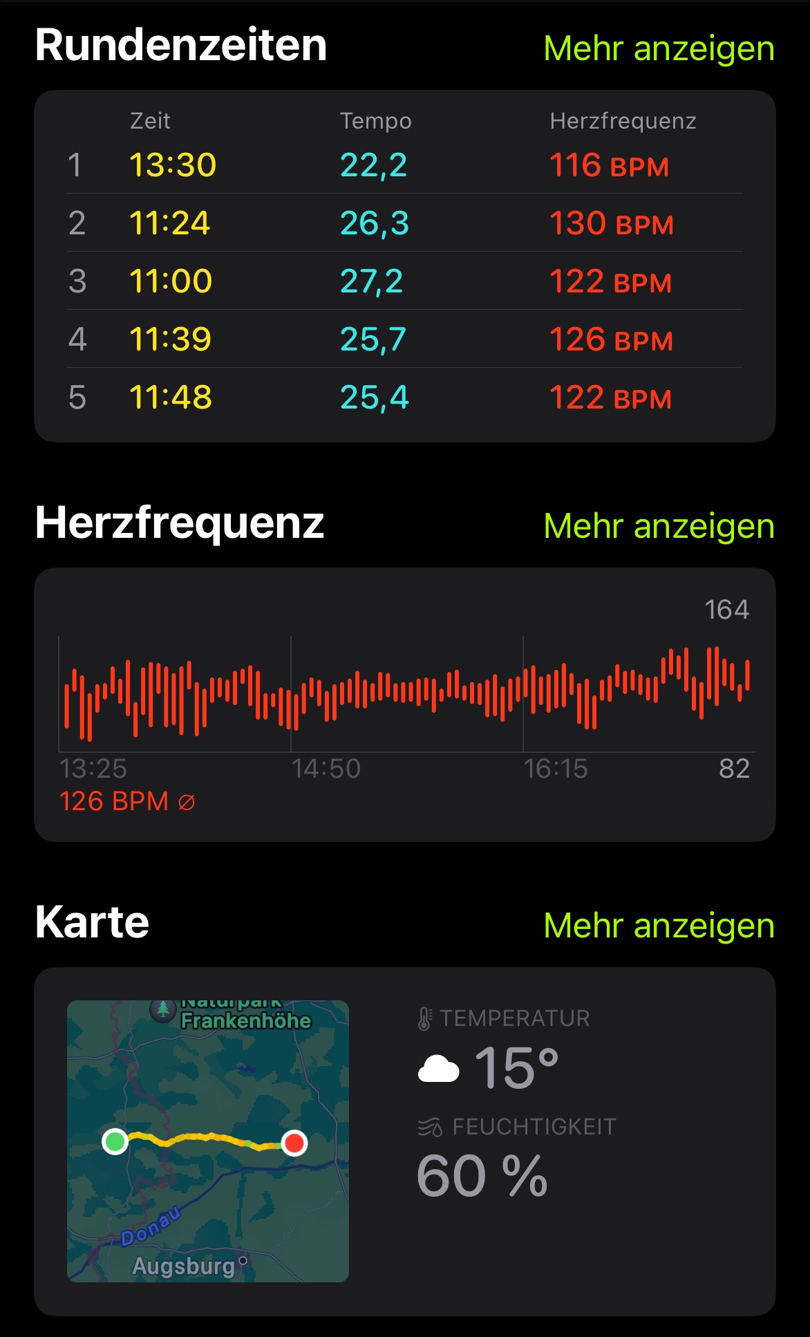 Radeln am Ostersonntag 2