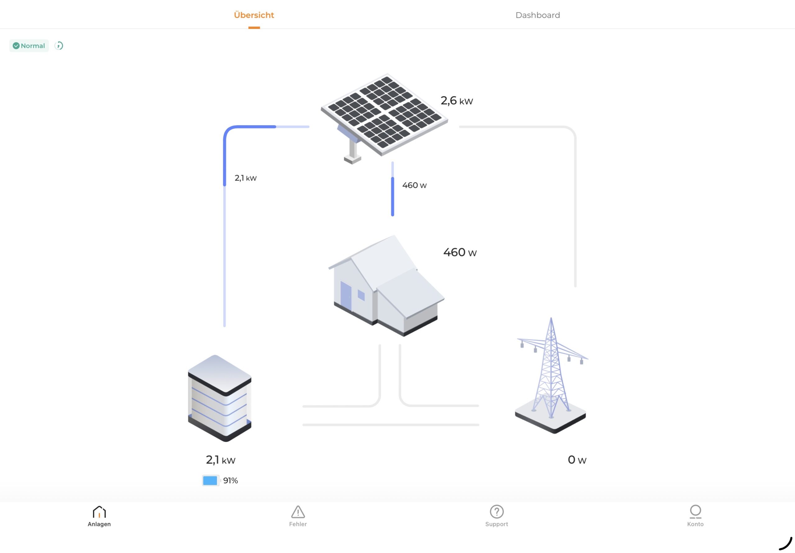 Photovoltaik im Winter