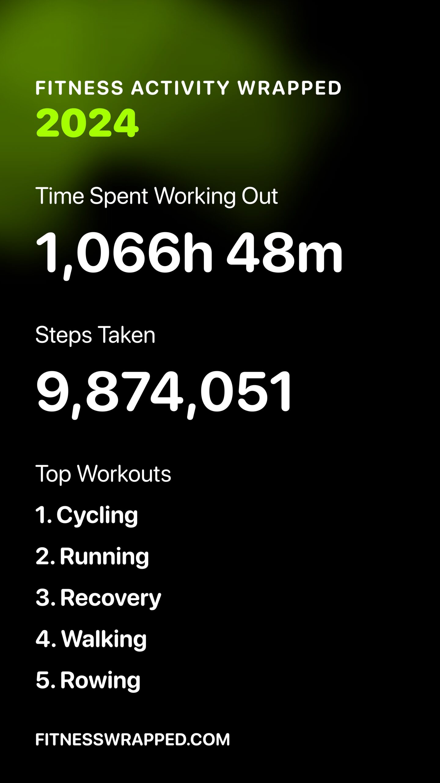 Mein sportlicher Jahresrückblick 2024