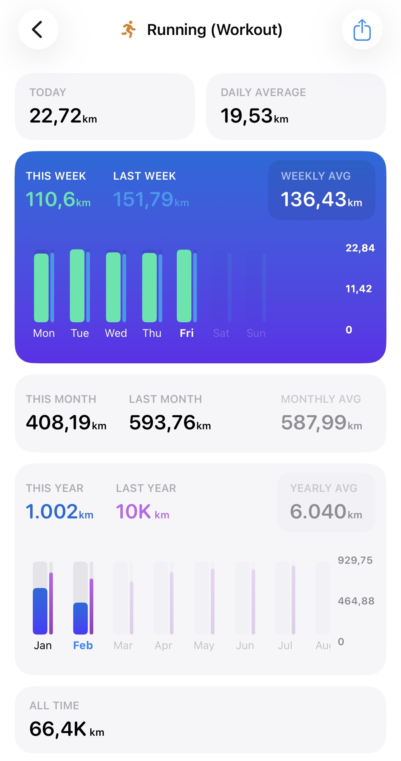 2026: Der erste Tausender